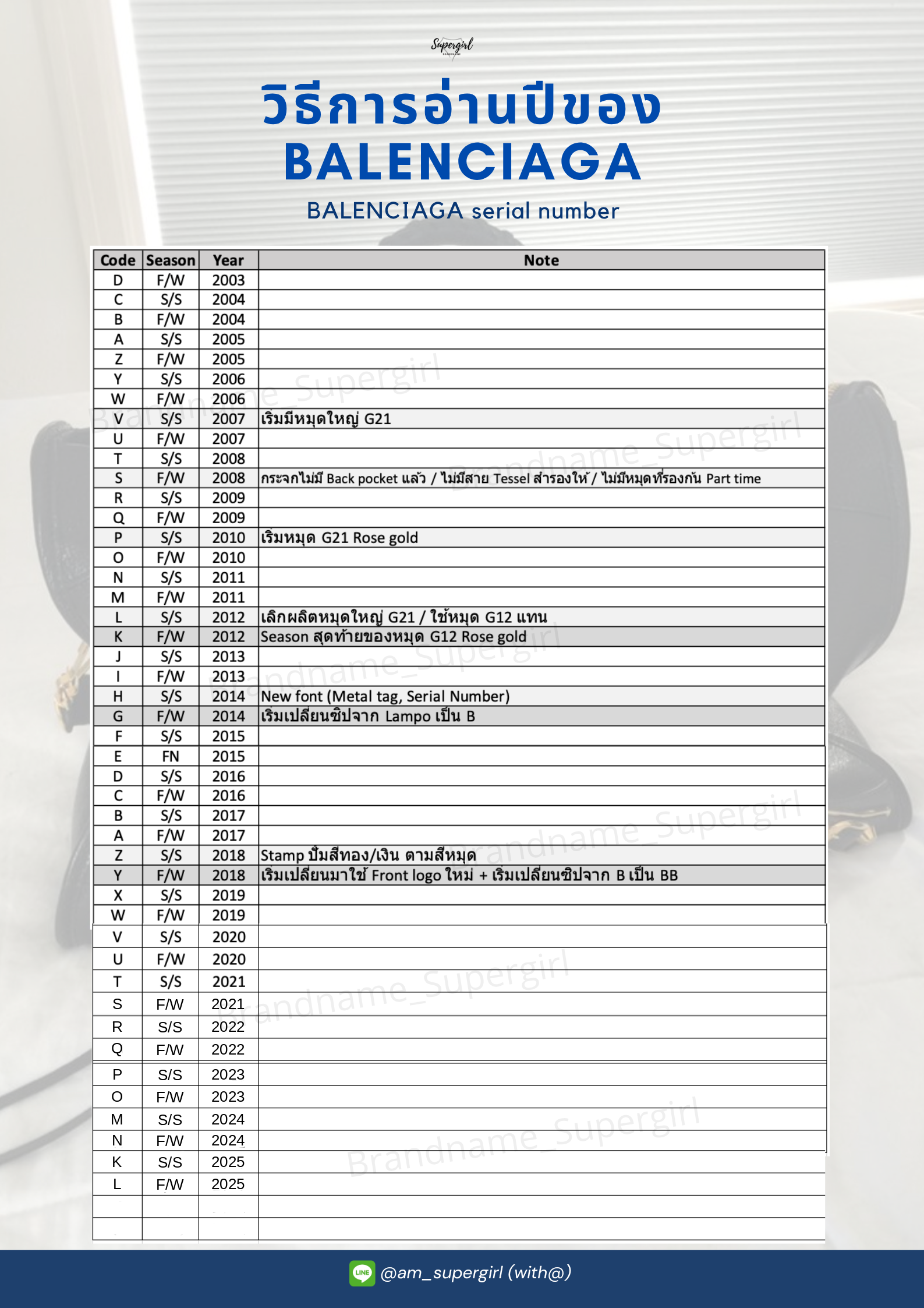 วิธีอ่าน Serial Number กระเป๋า Balenciaga