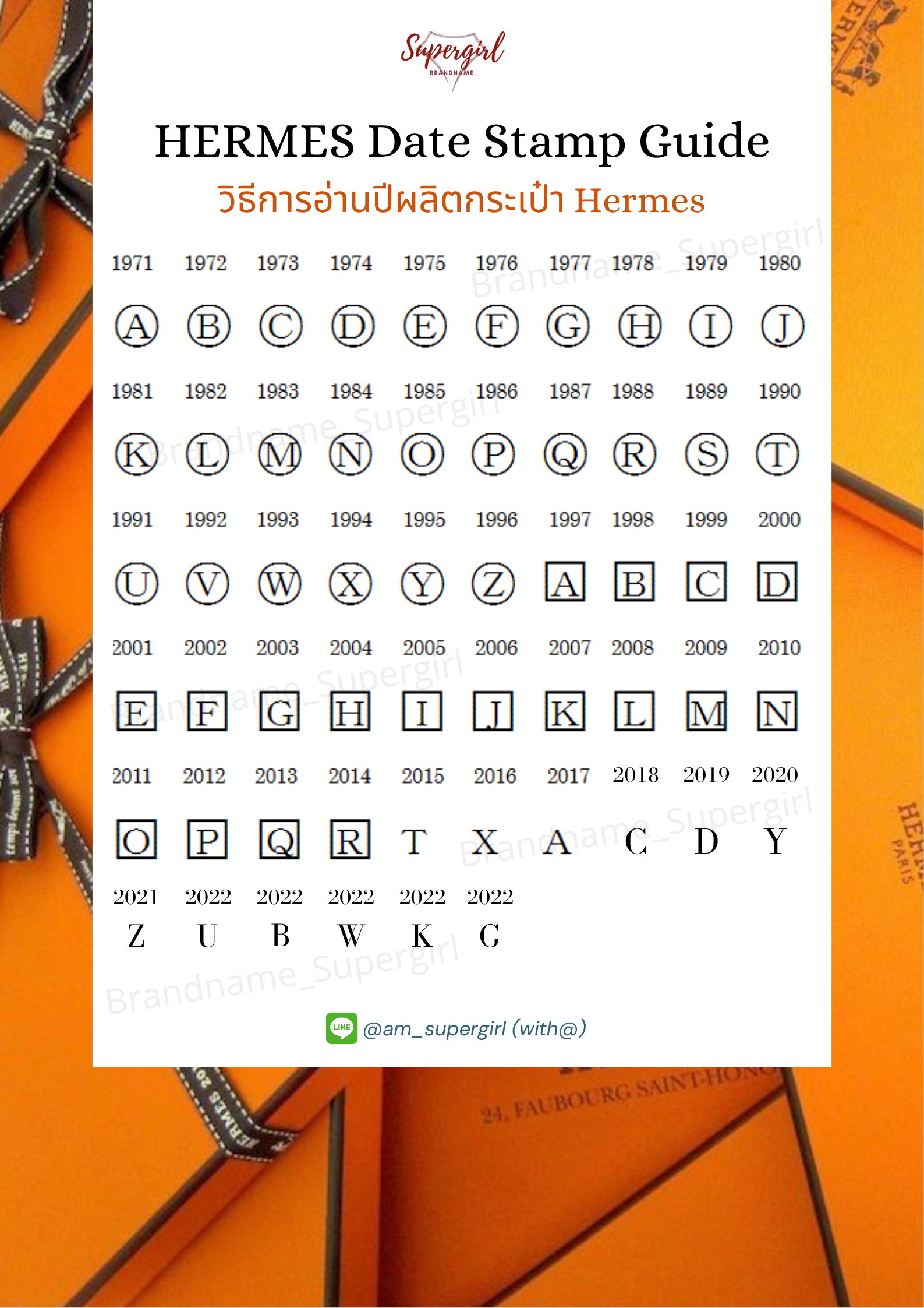 วิธีการอ่านปีผลิต Date Stamp ของกระเป๋า Hermes