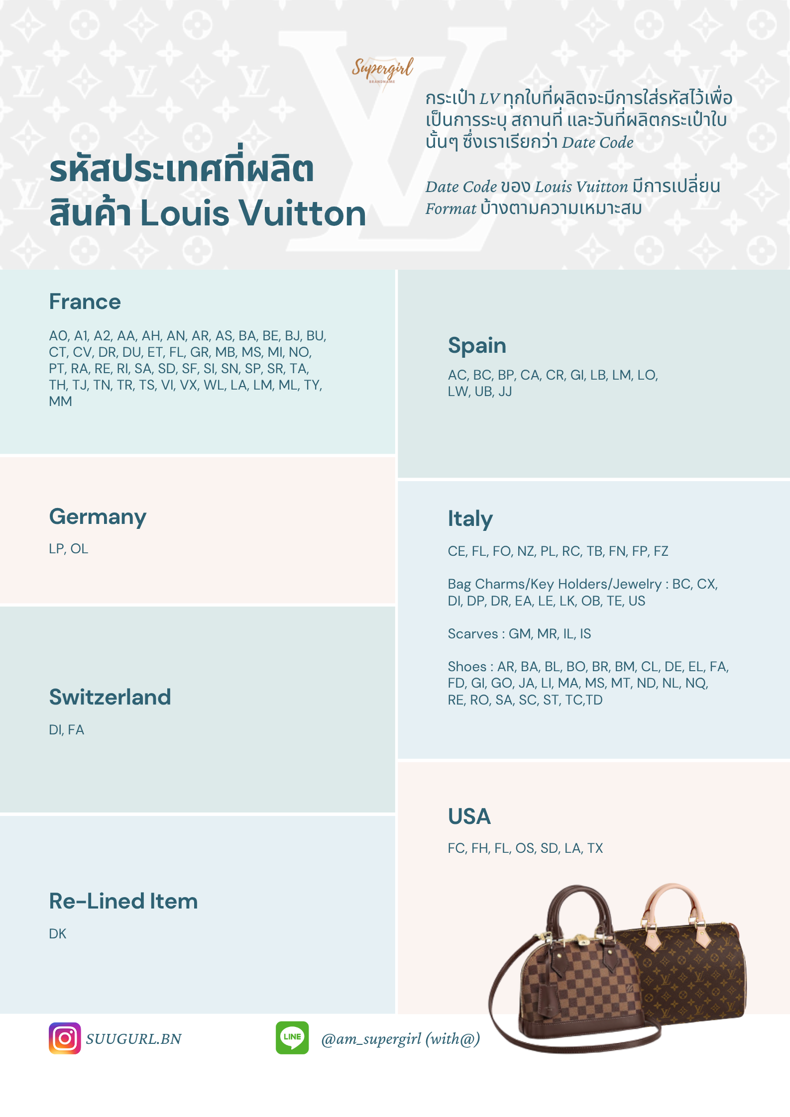 วิธีเช็ก Date Code และ Microchip Louis Vuitton