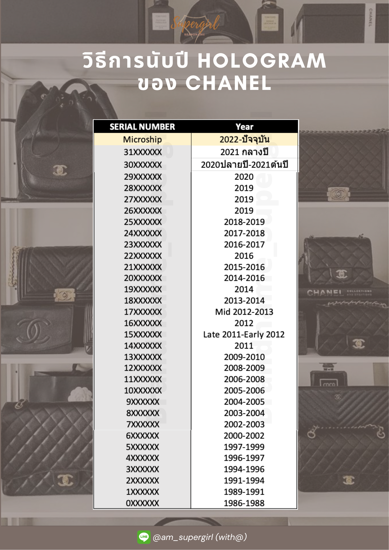 วิธีนับปีกระเป๋า Chanel เบื้องต้น: เช็กปีผลิตง่ายๆ ด้วยตัวเอง